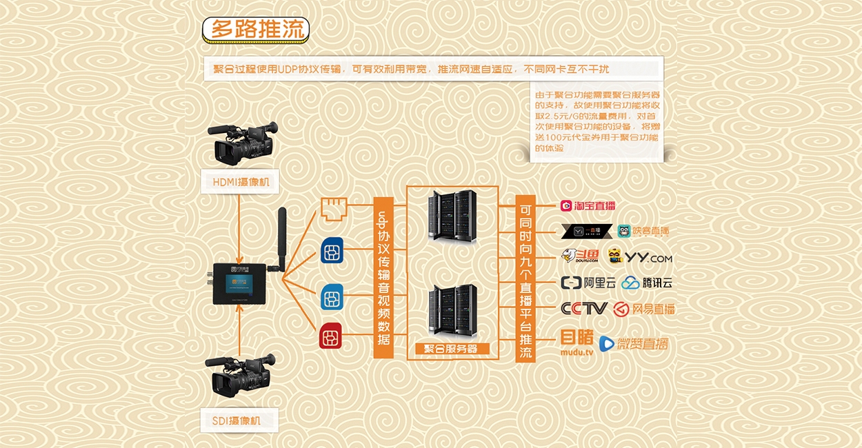 直播推流设备的全面解析插图 直播推流设备的全面解析插图