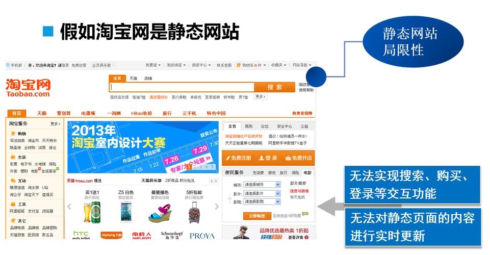 做动态网页需要使用哪些软件？插图