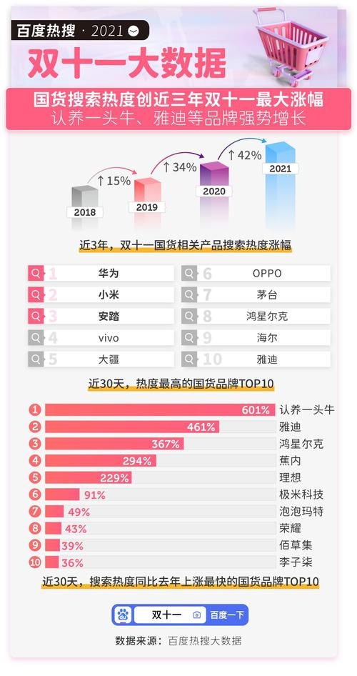 中国百度排行榜，揭示数字时代的领先力量插图