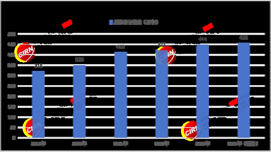 中国电驴服务器现状与发展趋势插图
