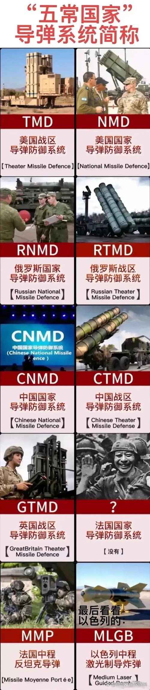 中国导弹防御系统名称揭秘插图