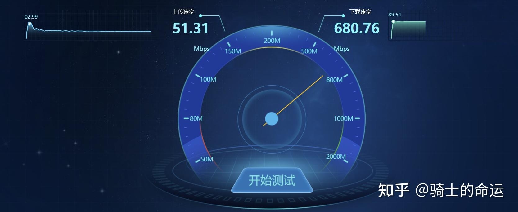 中国电信测速网站排名及使用指南插图