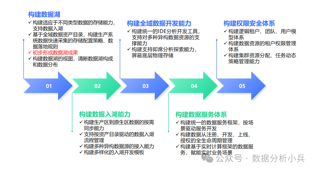 中国电信IDC业务，专业数据管理与服务方案插图