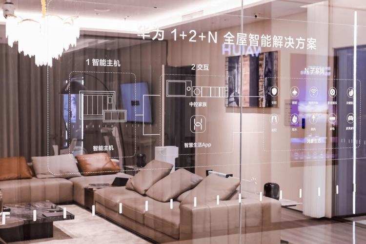 中国互联网全屋整装，重塑家居行业的未来插图