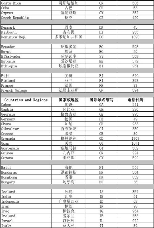 中国域名总数及国家代码顶级域名的意义插图 中国域名总数及国家代码顶级域名的意义插图