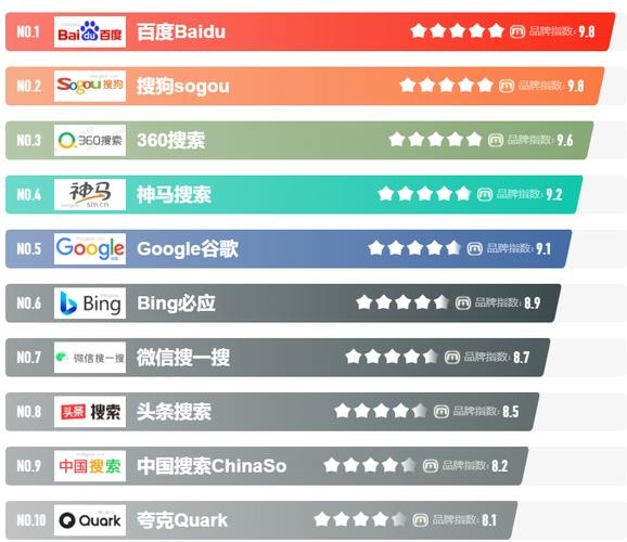 中国搜索引擎最新排名与浏览器市场概览插图