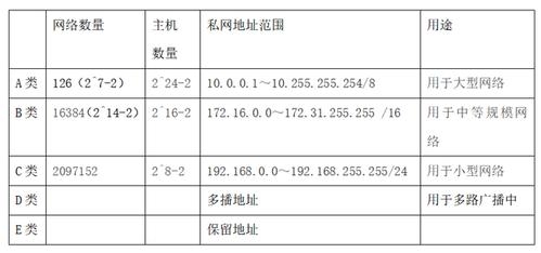 中国IPv4地址数量统计插图
