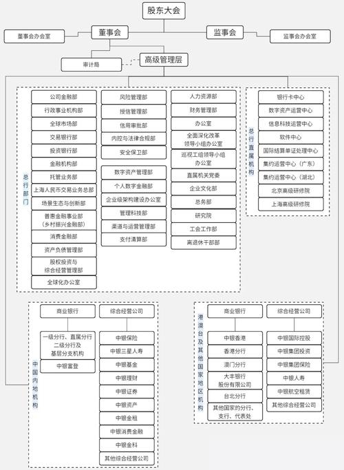 中国银行网站结构设计解析插图