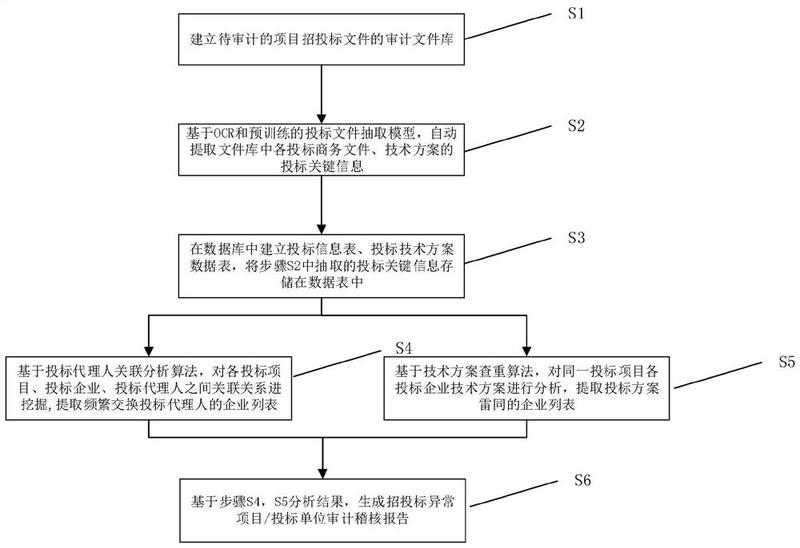 中国招标网信息可靠性解析，如何综合考量与核实插图