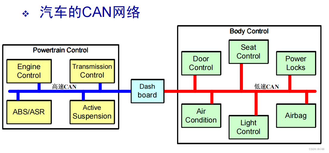 中国主要网络公司及部门概述插图