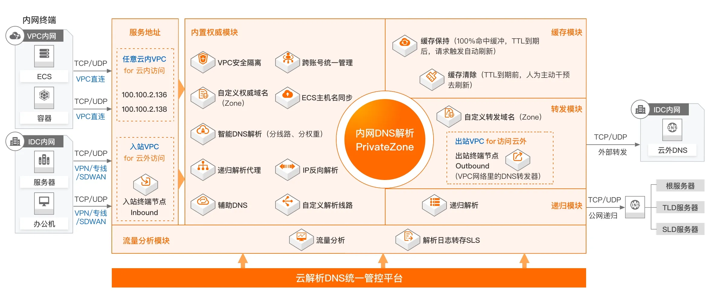 主机名与域名的定义及差异解析,功能、应用场景与管理方式插图 主机名与域名的定义及差异解析,功能、应用场景与管理方式插图