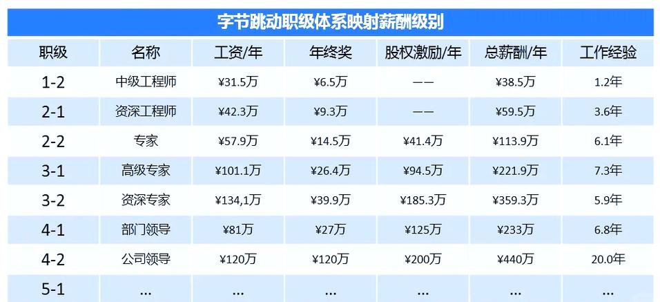 字节跳动UI设计师薪资揭秘与美术专业前景展望高度概括了文章的主要内容，既提到了字节跳动的UI设计师的薪资待遇，又探讨了学美术专业的未来发展。插图