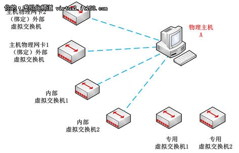 主机控虚拟机，深度解析其含义与应用插图