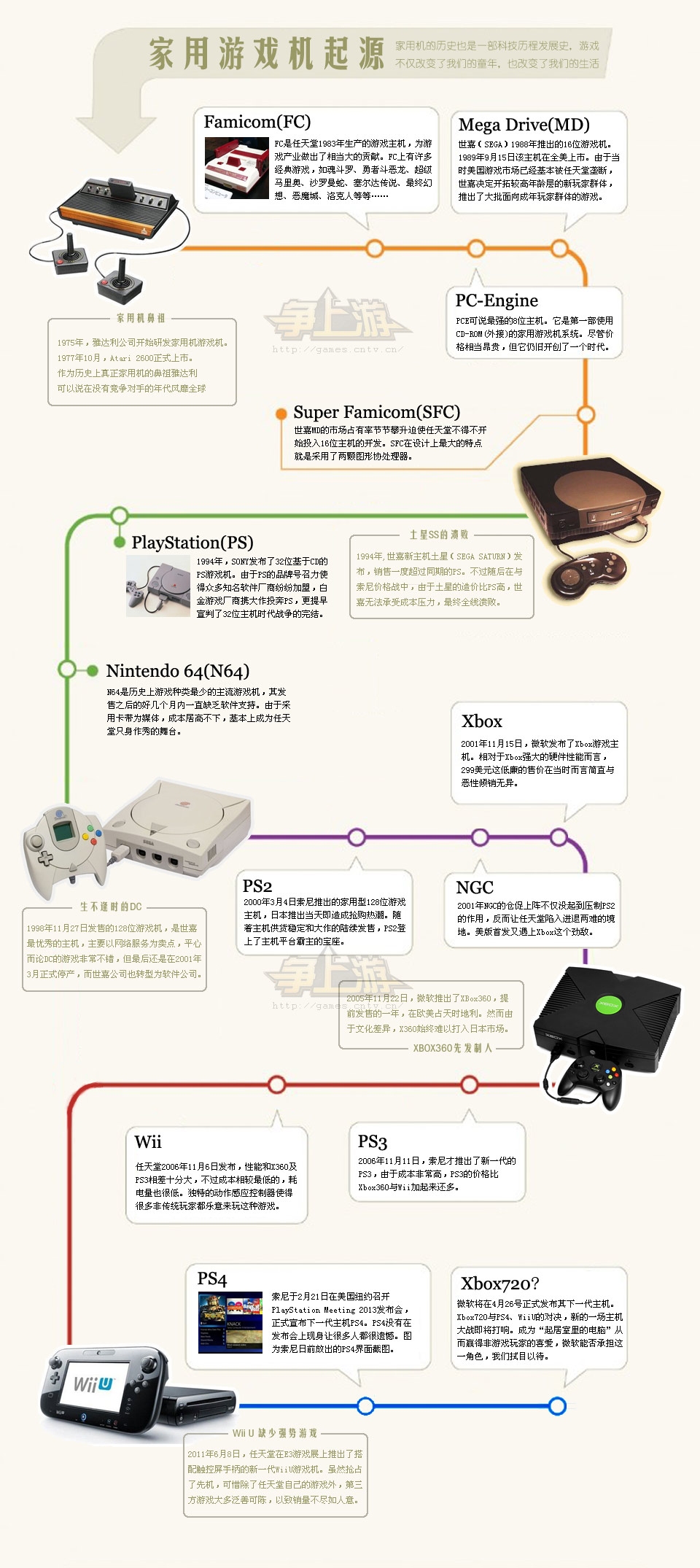 主机游戏与网络游戏差异解析，起源、特点与个人选择插图