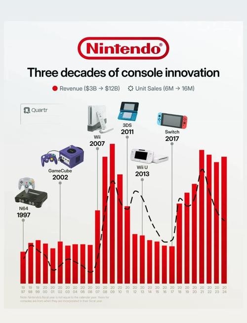 主机游戏三大平台的发展与影响插图