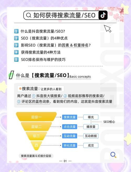 自己怎么做网站排名优化—提升搜索引擎可见性与流量的关键步骤插图