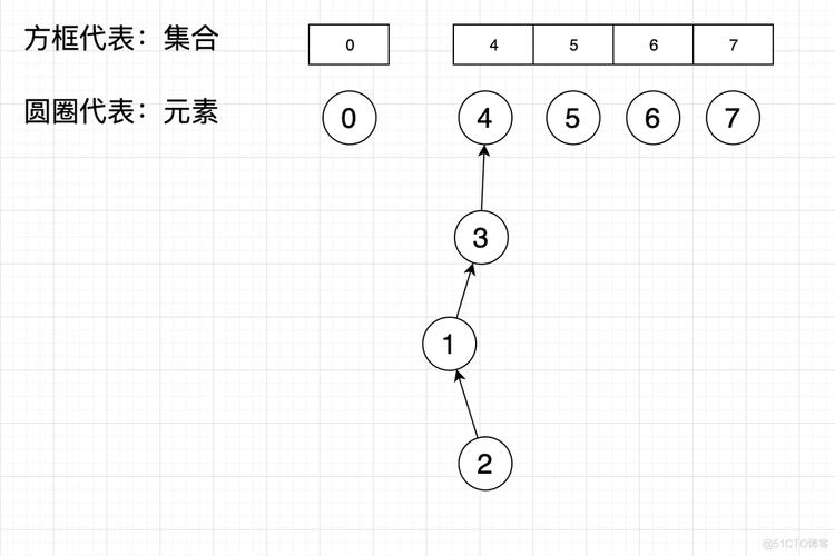 在列表中查找元素的位置索引插图