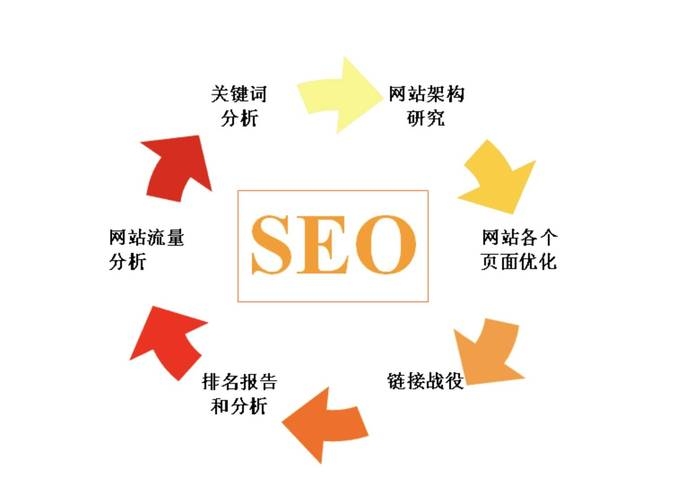 站内搜索引擎优化（SEO）的全面内容解析插图