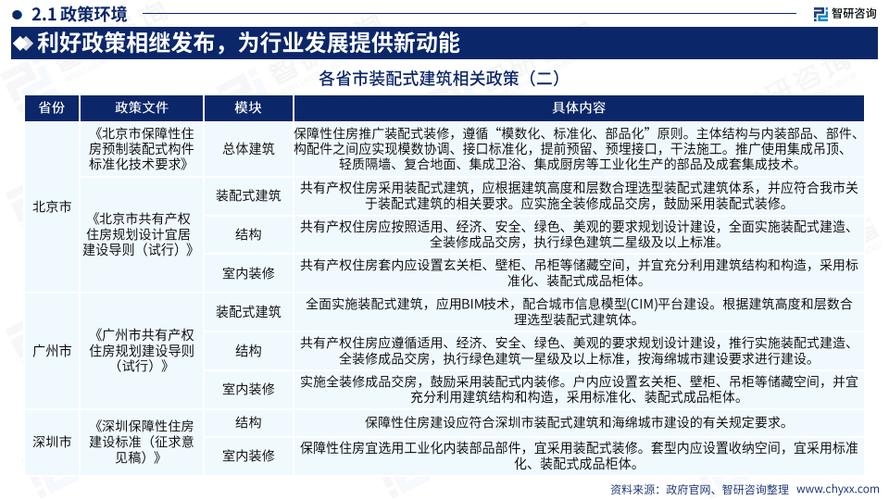 装配式建筑网站,引领未来建筑行业的新趋势插图 装配式建筑网站,引领未来建筑行业的新趋势插图