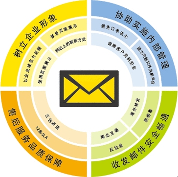 中企动力邮箱登录及Z邮局使用指南插图