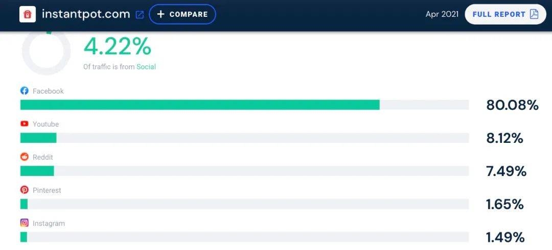 站群平台与独立站的策略选择，SaaS vs WordPress建站分析插图
