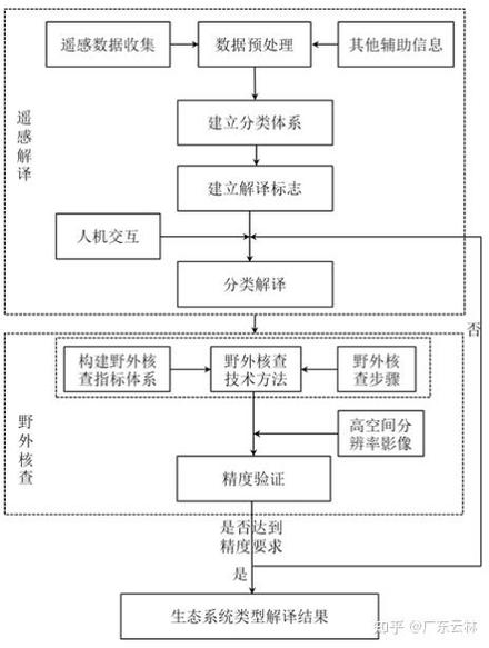 自然保护区数据库代码详解，建立流程与问题解决策略插图
