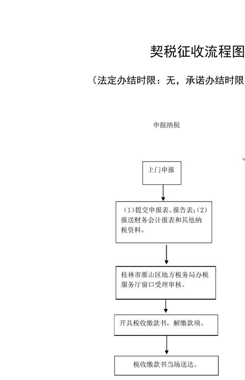 中山市增量房契税申请流程详解插图
