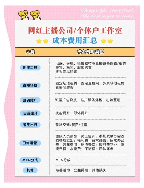 展示型网站制作费用解析，受哪些因素影响？插图