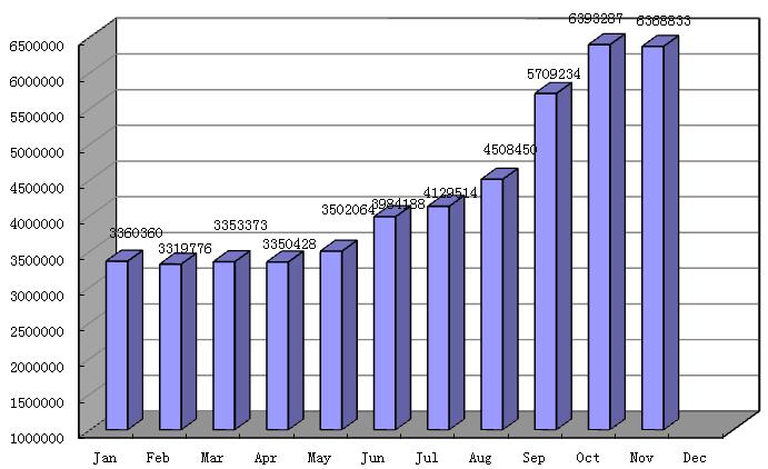 中文域名查询与趋势分析插图