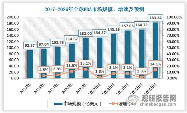 中文域名成交价格，趋势、影响因素及市场分析插图