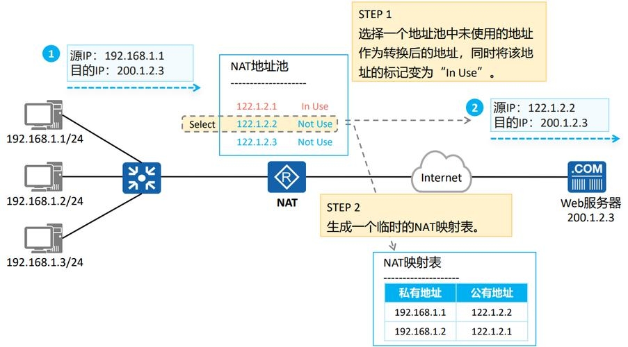 中文域名转让与转换技术解析，NAT实现及转移步骤参考插图