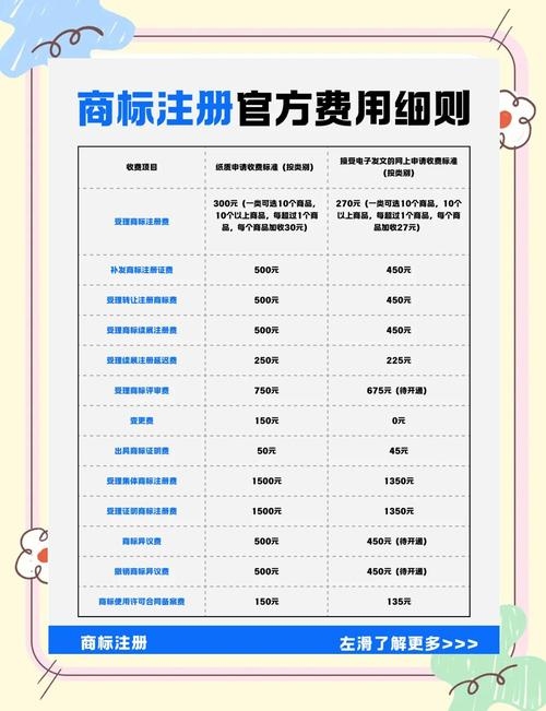 中文域名注册费用解析，受多种因素影响。插图
