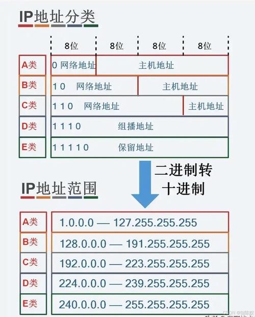子网掩码与IP地址关系计算，B类C类的管理策略插图