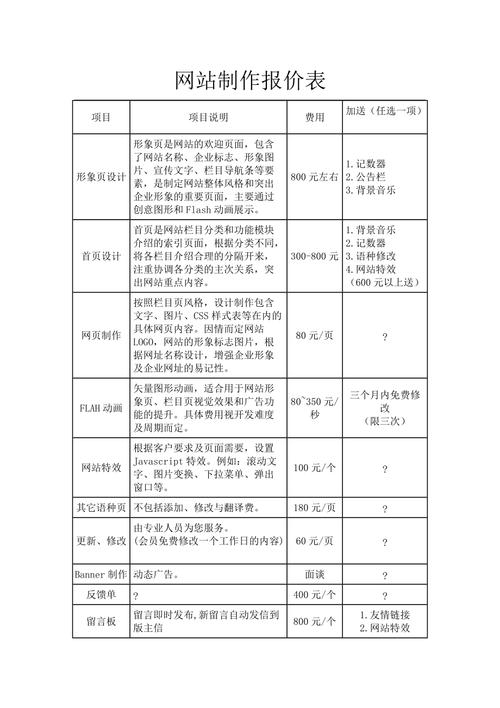 做网站费用来源解析插图 做网站费用来源解析插图