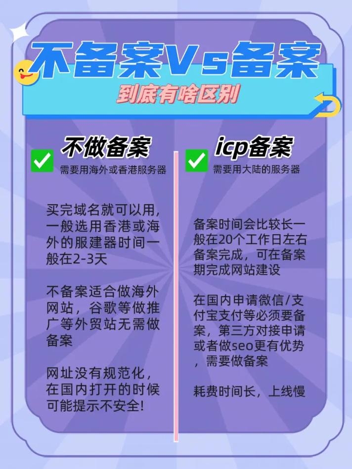 做网站首要解决问题，备案需求插图