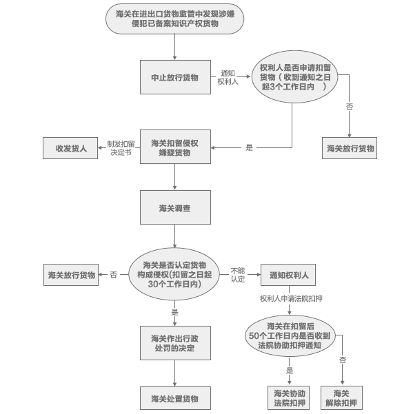 知识产权备案查询的重要性及其流程插图
