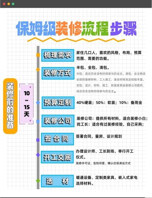装修公司线上接单指南，策略与操作概览，本文主要介绍了装修公司的多种线上接单方式，包括利用大型家居装修平台、电商平台服务、社交媒体运营等。文章概括了如何通过不同渠道进行品牌推广和客户互动的策略和实践要点，以实现业务拓展和市场占有率提升的目标。插图