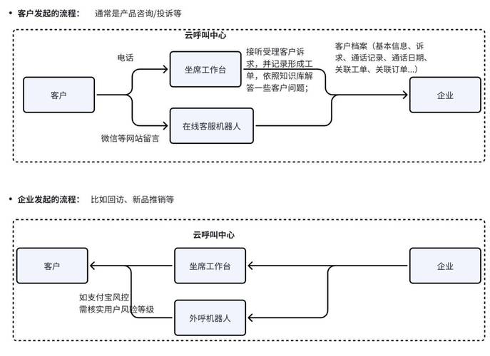中小企业客服系统构建与优化策略，需求分析、团队组建与技术实施关键插图