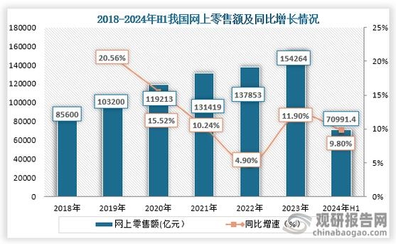 中小企业网站建设数量现状分析插图