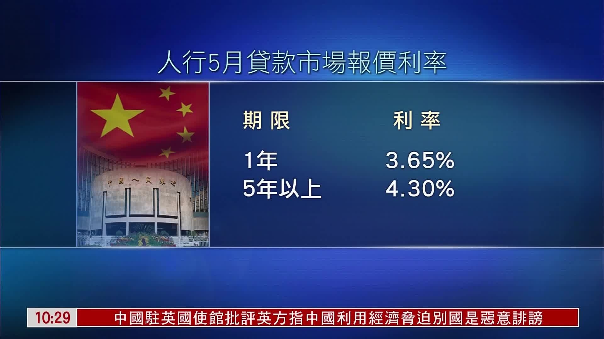 最新人民银行FTP利率政策解读与金融热点分析插图