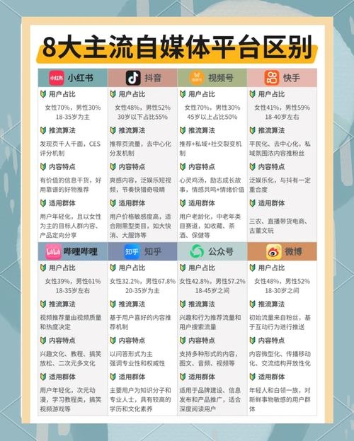 自媒体交易平台概览插图