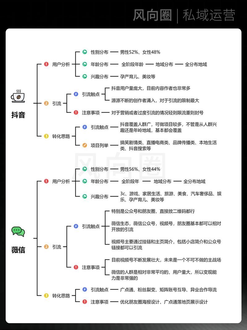 自媒体头条视频流量运营与盈利策略，揭秘短视频风口下的赚钱秘籍！插图