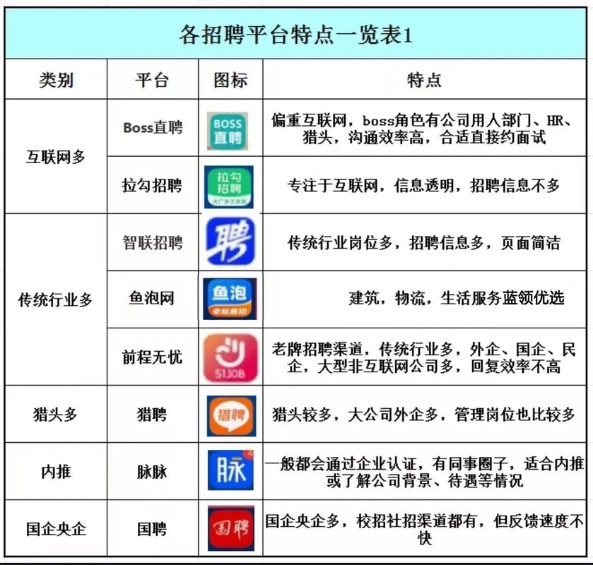 众聘天下智能，引领招聘网站新时代的排名先锋插图