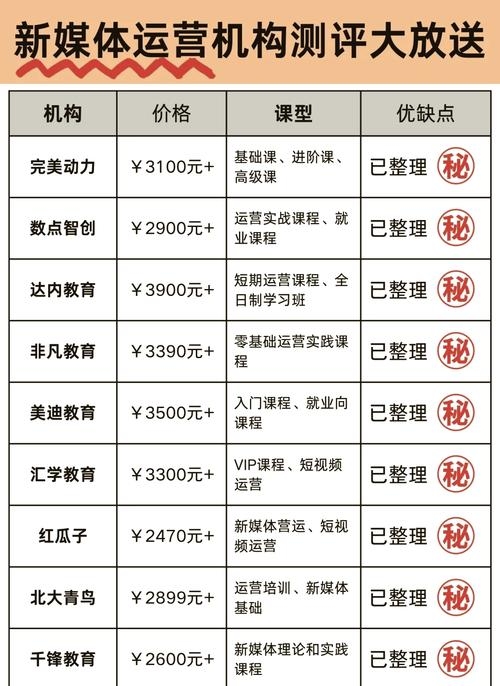 自媒体培训学校推荐插图