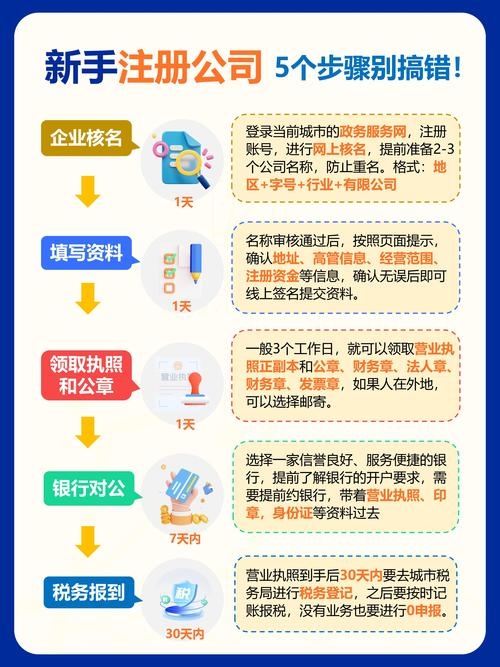 注册网络科技公司全流程解析，资金、名称与后续步骤插图