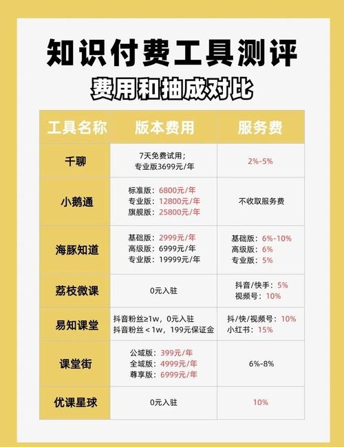 知识付费平台大全，如何选择合适的发布渠道盈利？插图