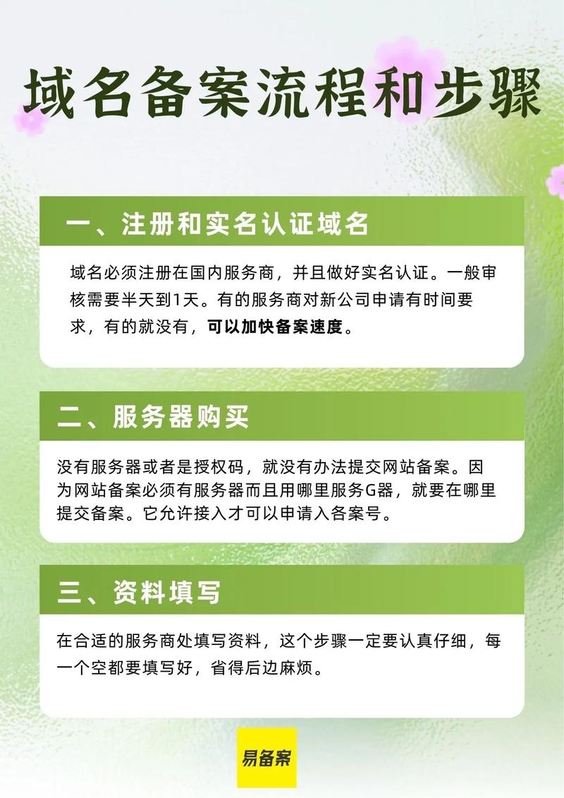 注册域名的规则与注意事项插图 注册域名的规则与注意事项插图