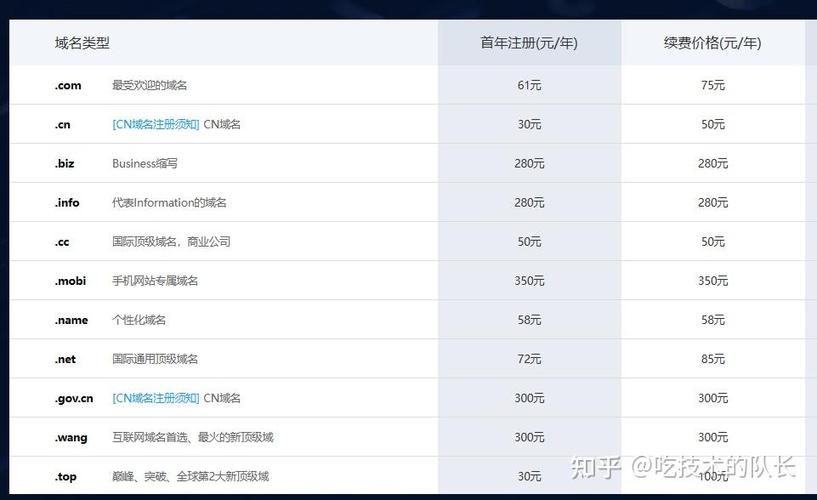 注册域名的成本究竟有多高？插图