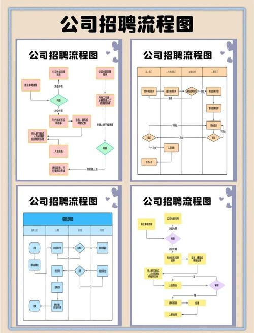 招聘需求分析详解，步骤、方法与重要性（岗位技能与团队定位）插图