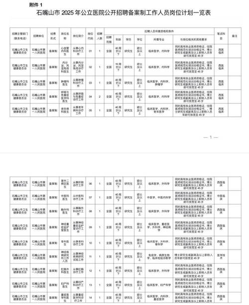 中卫app软件开发招聘与银川软件人才搜寻,解读中卫股票及相关投资知识,提供实时公交查询工具推荐。插图 中卫app软件开发招聘与银川软件人才搜寻,解读中卫股票及相关投资知识,提供实时公交查询工具推荐。插图